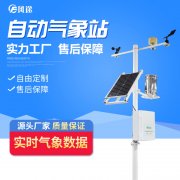 現(xiàn)代農(nóng)業(yè)需要自動(dòng)氣象站！